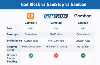 GamBlock vs GamStop vs Gamban